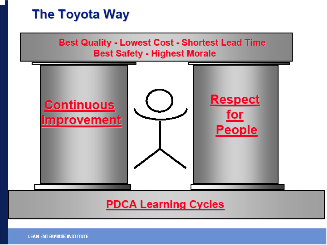 After Taylor and Ford, the approach to the organization of production was profoundly changed with the help of Toyota, which introduced the concepts of total quality, just-in-time versioning and rapid equipment.